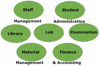 Business Process Management